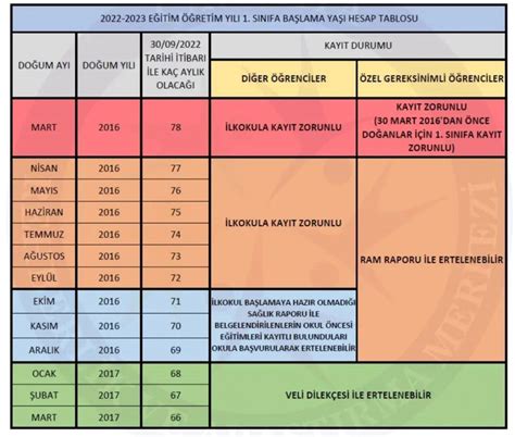 öğretmen kişilik vurgulamak ilkokul 1 sınıf aşı takvimi Havacılık