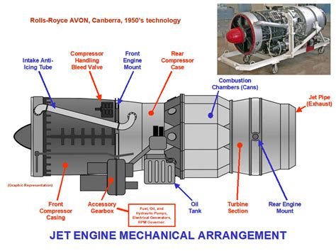 Jet engine design