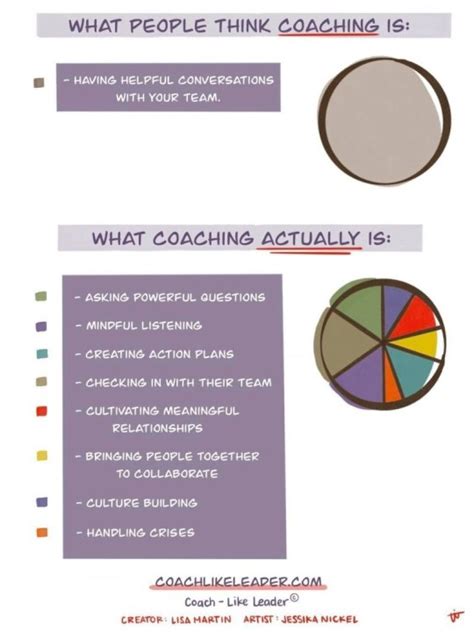 🌟 The Power of Coaching: Elevating Teams to New Heights! 🌟