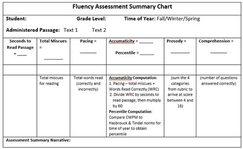 Determining Reading Fluency Achieve The Core Aligned Materials