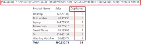 Power BI DAX Count 15 Real Examples SharePoint Microsoft Power