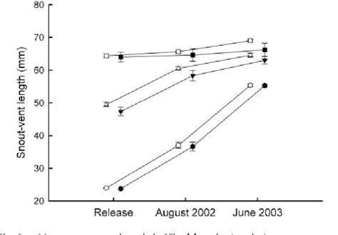 Figure 1 From Sex Ratio Bias Male Aggression And Population Collapse