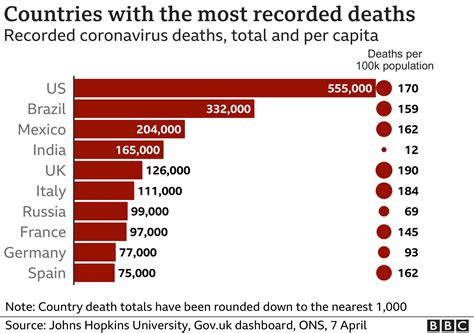 Deaths In 2025 By Country - Mariana Drew