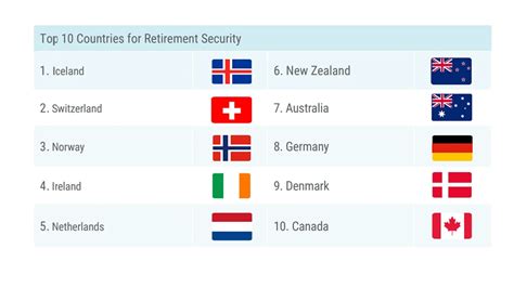 Colombia Entre Los Peores Países Para Pensionarse En Latinoamérica