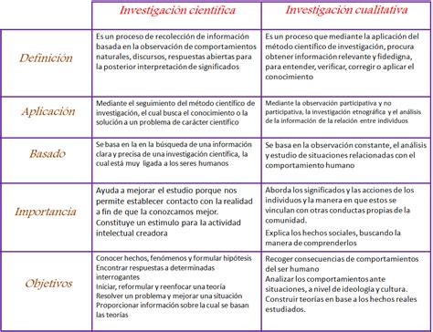 Cuadro Comparativo De Investigación Científica Y Cualitativa