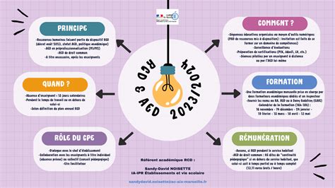 Lespace Des Cpe Aix Marseille Cpe Responsable De Service