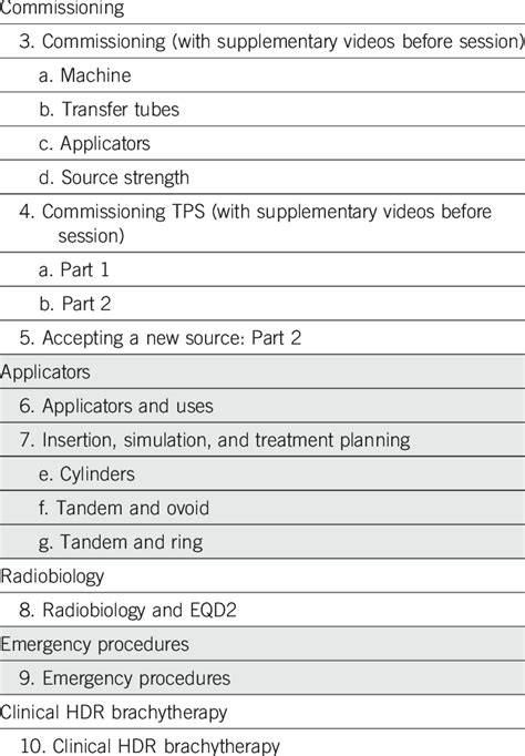 Hdr Brachytherapy Curriculum Curriculum Hdr Physics And Technology 1