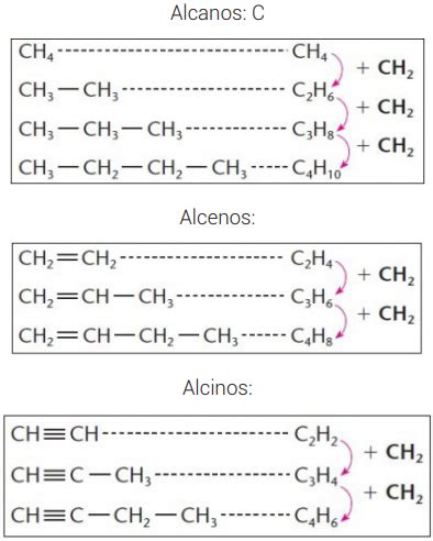 Fun Es Org Nicas Hidrocarbonetos De Cadeia Aberta Proenem