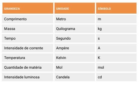 Grandezas F Sicas E Sistema Internacional De Unidades Me Salva