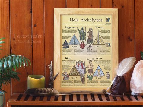 Male Archetypes Forestheart