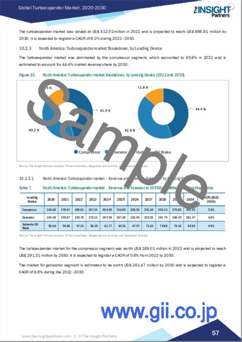 市場調査レポート ターボエキスパンダーの世界市場：市場規模・予測、世界・地域別シェア、動向、成長機会分析 負荷装置別、出力容量別、エンド