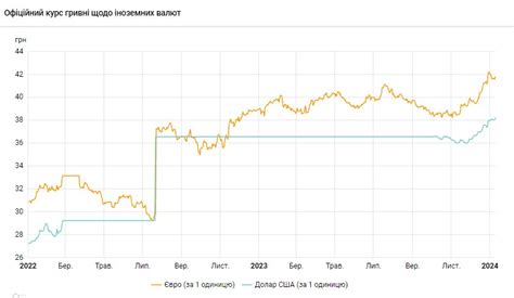 Курс доллара НБУ на 10 января вырос до 35 22 гривен РБК Украина