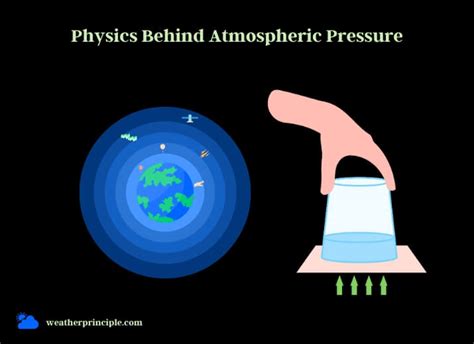 A Comprehensive Guide To Atmospheric Pressure Weather Principle