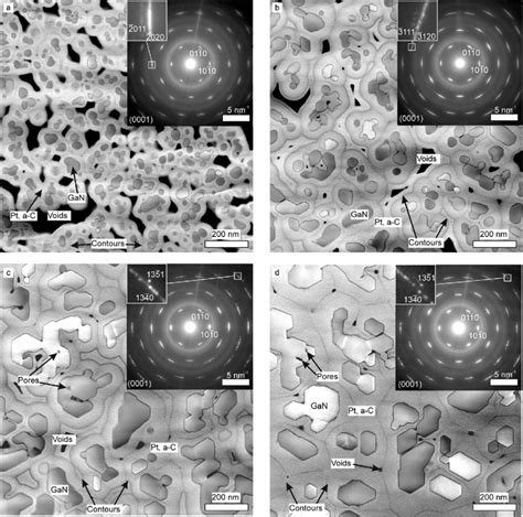 HAADF STEM Micrographs And Electron Microdiffraction Patterns Insets