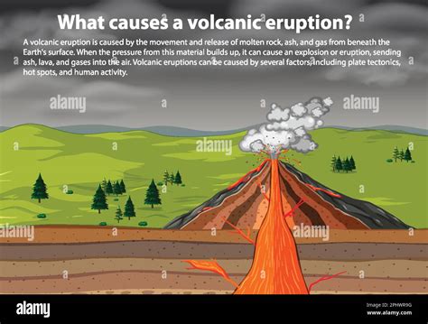 What causes a volcanic eruption illustration Stock Vector Image & Art - Alamy