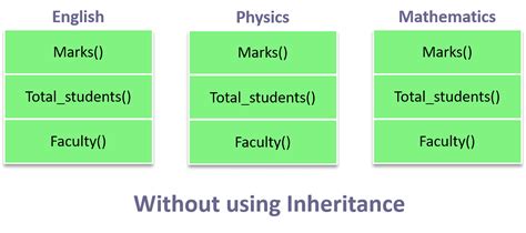 An Introduction To Single Inheritance In C