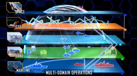 Multi Domain Operations In The Future Battlespace Realcleardefense