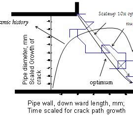 Crack Propagation Path Pen Optimized Line Crack Dynamic History