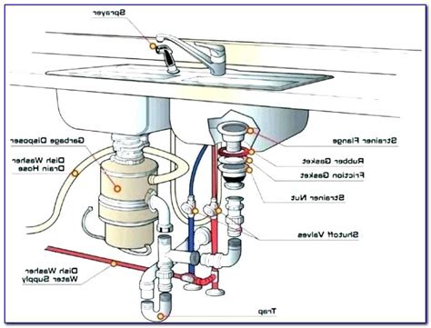 Understanding the Plumbing System beneath Your Kitchen Sink