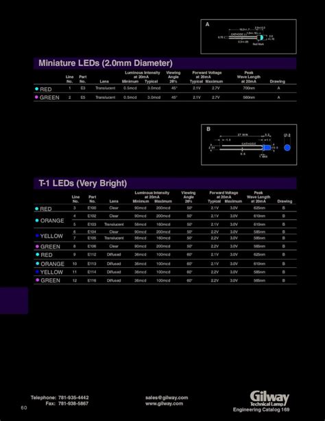 Pdf Datasheet Leds Dokumen Tips