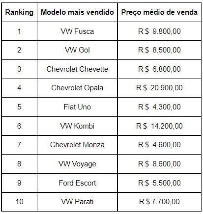 Fusca Top Mais Vendidos Olx Sincope As Sindicato Do Rcio