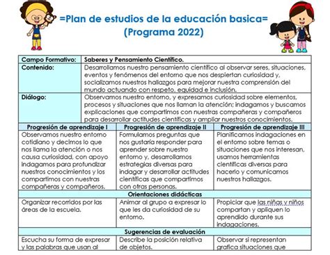 Planeacion Diagnostica Preescolar Agosto Formatos De