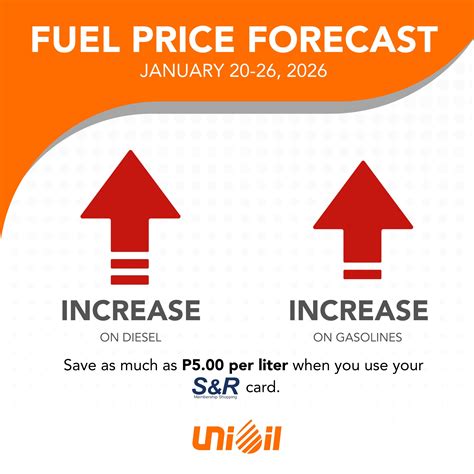 UNIOIL - ⚠️ Fuel Forecast: INCREASE ⬆️ Expect fuel prices... | Facebook