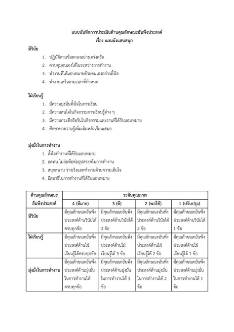 แผนการจัดการเรียนรู้ชั้นประถมศึกษาปีที่ 4 สิรินทิพย์ ความสุข หน้าหนังสือ 194 พลิก Pdf