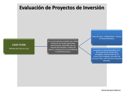 Finanzas corporativas métodos evaluación proyectos inversión 2 PPT