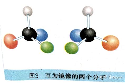 2021诺贝尔化学奖——不对称有机催化 知乎