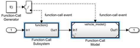 Simulink Models Matlab And Simulink Mathworks Australia