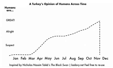 The Black Swan Book Summary – Love Your Work, Episode 244