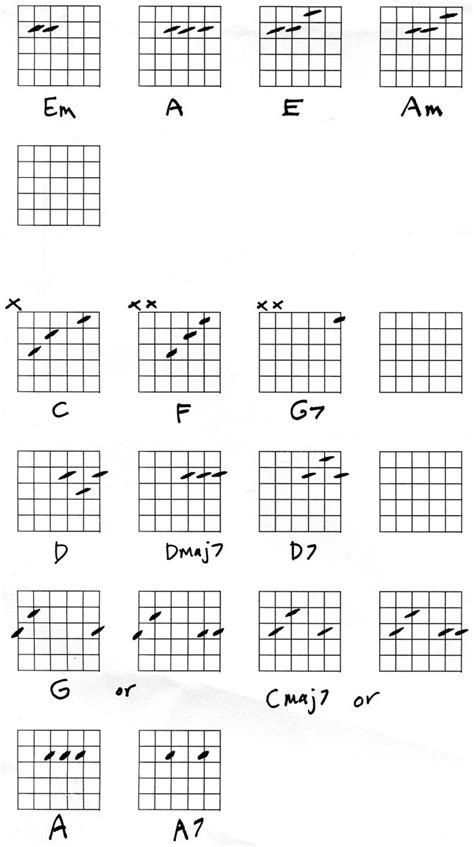 Guitar Lesson Chords Theory And Practice Hubpages