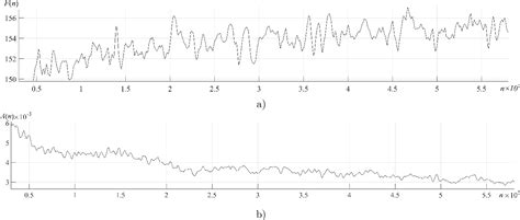 Figure 3 From Research On Dependences Of Speech Pitch Parameters On