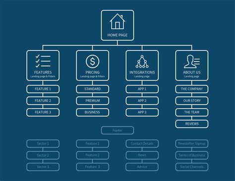 Ejemplos De Mapas De Sitio Web Para Inspirarte