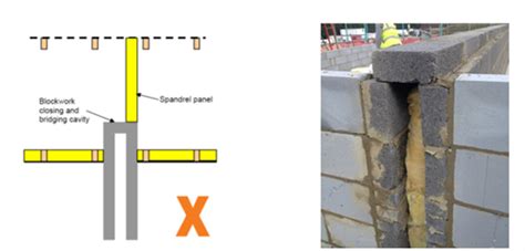 Top Tips Spandrel Panels