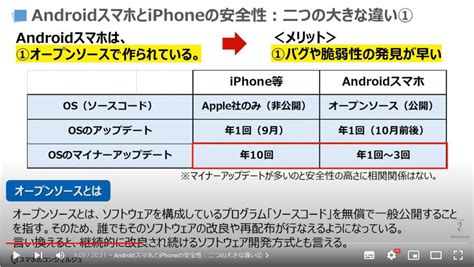 【アプリの安全確認】インストール前に絶対に確認しておきたいアプリの安全性～危険なアプリを識別する方法～ スマホのいろは