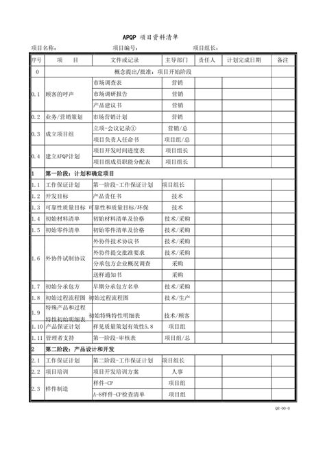 Apqp全套表格word版下载99页其他教育资料果子办公