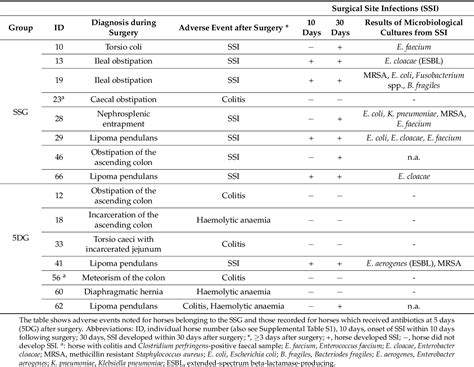 Table 1 From A Pilot Randomised Clinical Trial Comparing A Short Term