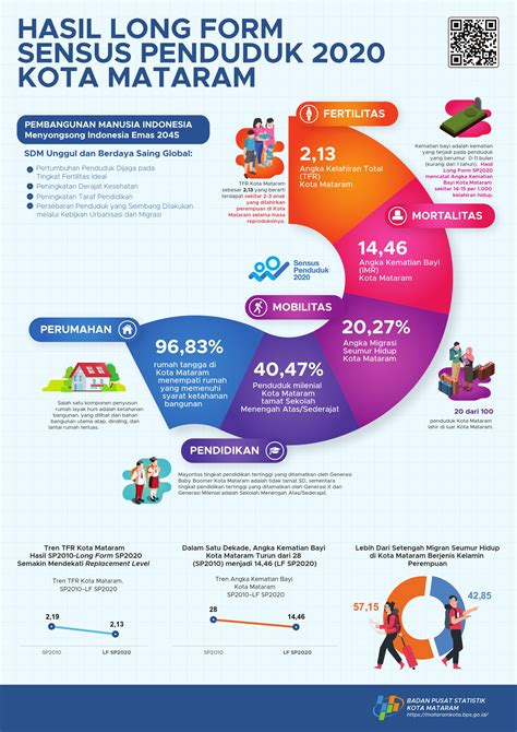 Long Form Sensus Penduduk Badan Pusat Statistik