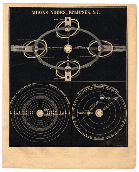 Antique Astronomy Original Wood Block Print Star Chart Map Classic