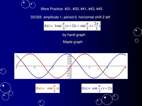 PPT Sinusoidal Models Modeling With The Sine Cosine Functions