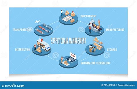 3d Isometric Logistics Supply Chain Management Concept With Description Of Fleet Management