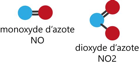 Madininair La qualité de l air en Martinique Oxydes dazote NO x