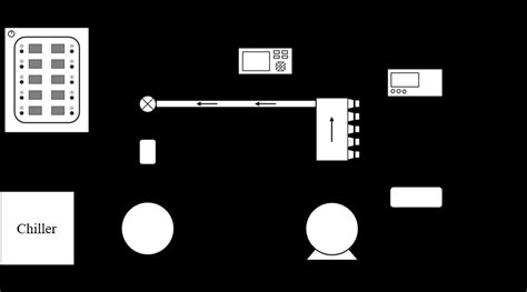 Schematic diagram of the experiment. | Download Scientific Diagram