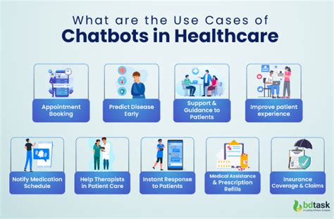 Explore The Future Of Chatbots In Healthcare Its Best Use