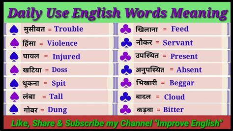 Daily Use English Words Meaning रोज बोले जाने वाले अंग्रेजी शब्द के