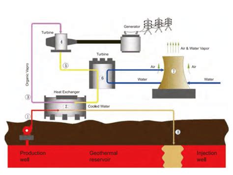 Control Valves Are Used In The 4 Main Systems Of The Power Station