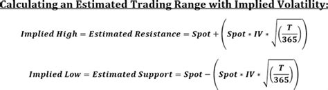 Implied Volatility What Is It Why Should Traders Care Mr Business