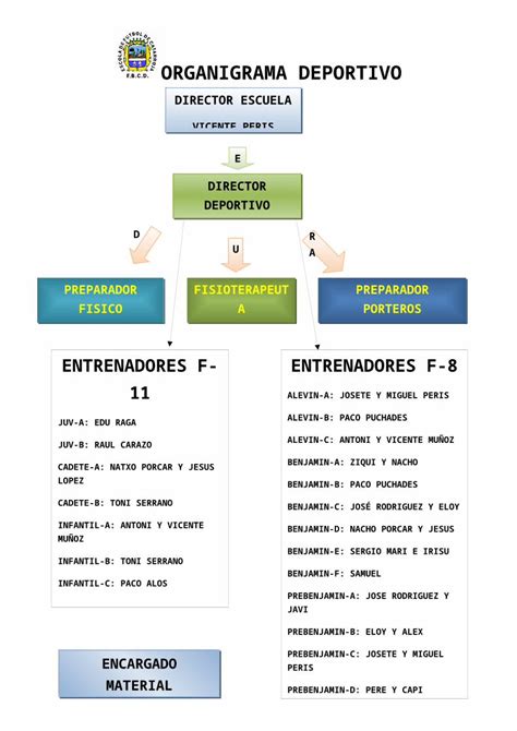 Docx Organigrama Deportivo Dokumen Tips